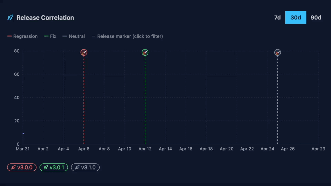 debugfa.st in action